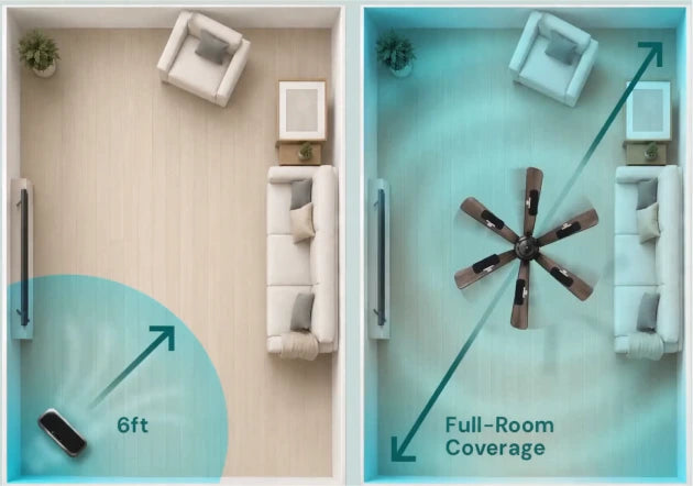 Ceiling fan airflow comparison